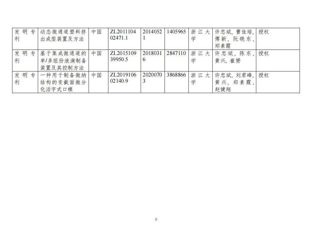 科學(xué)技術(shù)進(jìn)步獎-面向高端復(fù)雜結(jié)構(gòu)制品的注塑與擠出集成交叉關(guān)鍵理論及裝備20240808v4.docx 公示_04.png